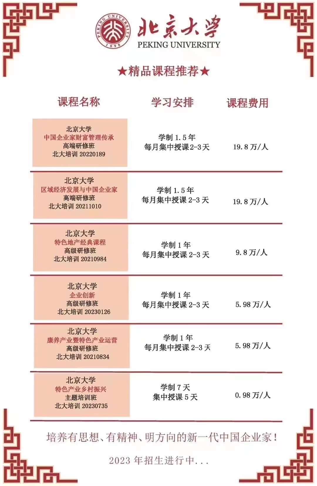 2023年北京大学精品课程推荐_北京大学康养产业_特色地产