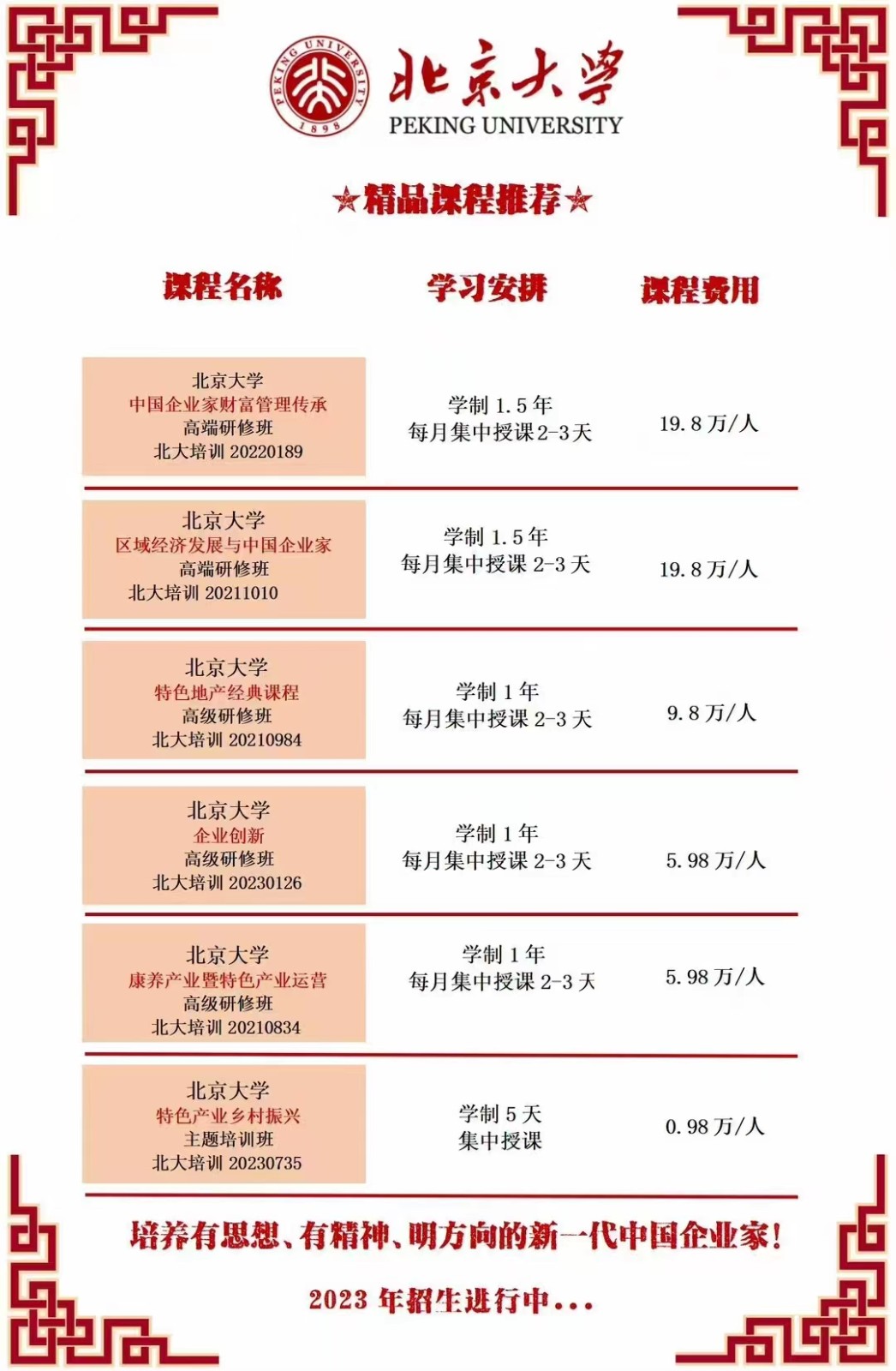 2024北京大学总裁研修班精品课程推荐