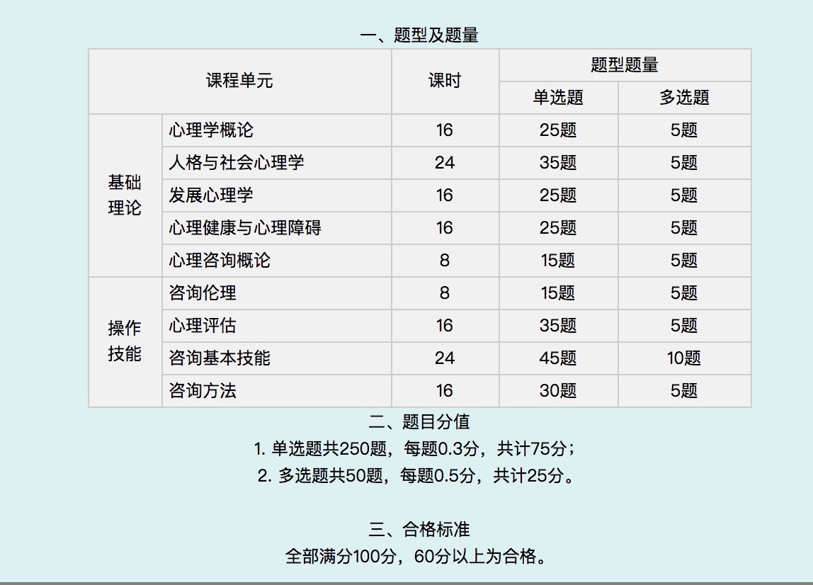 心理咨询师报考条件和考试科目