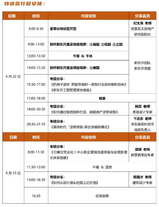 2024高景亚太走进新东升——区域型房企利润新增长董事长特训营_6月22-23日 _淄博_标杆新东升置业项目观摩_把房子盖好 把服务做好一拥抱行业新时期的到来_如何通过极致园林打造，赋能地产逆势突围