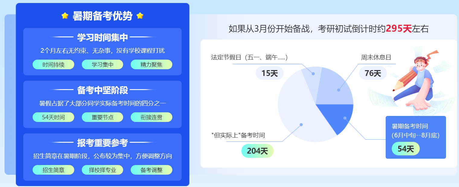 中公考研暑期集训营