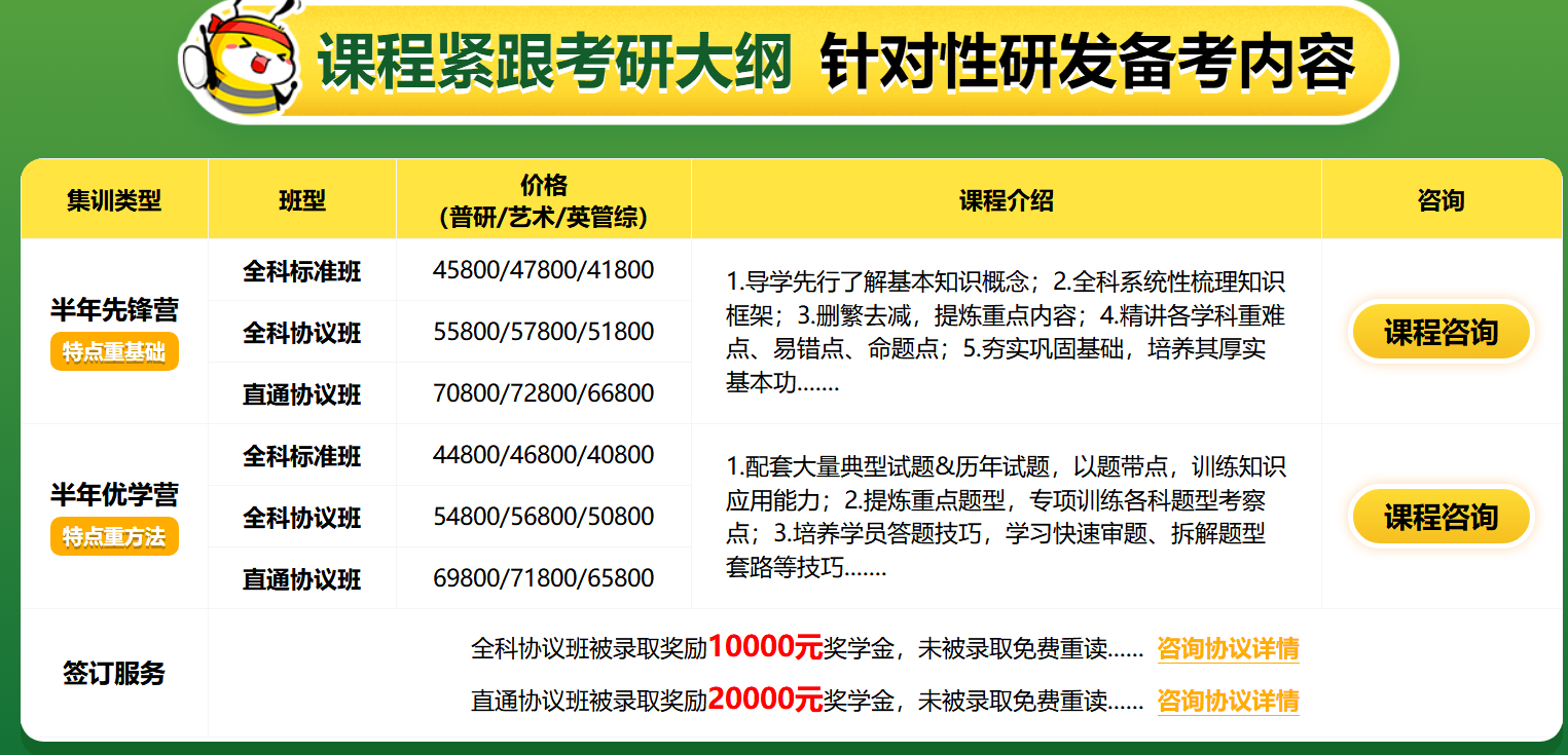 中公考研半年集训营