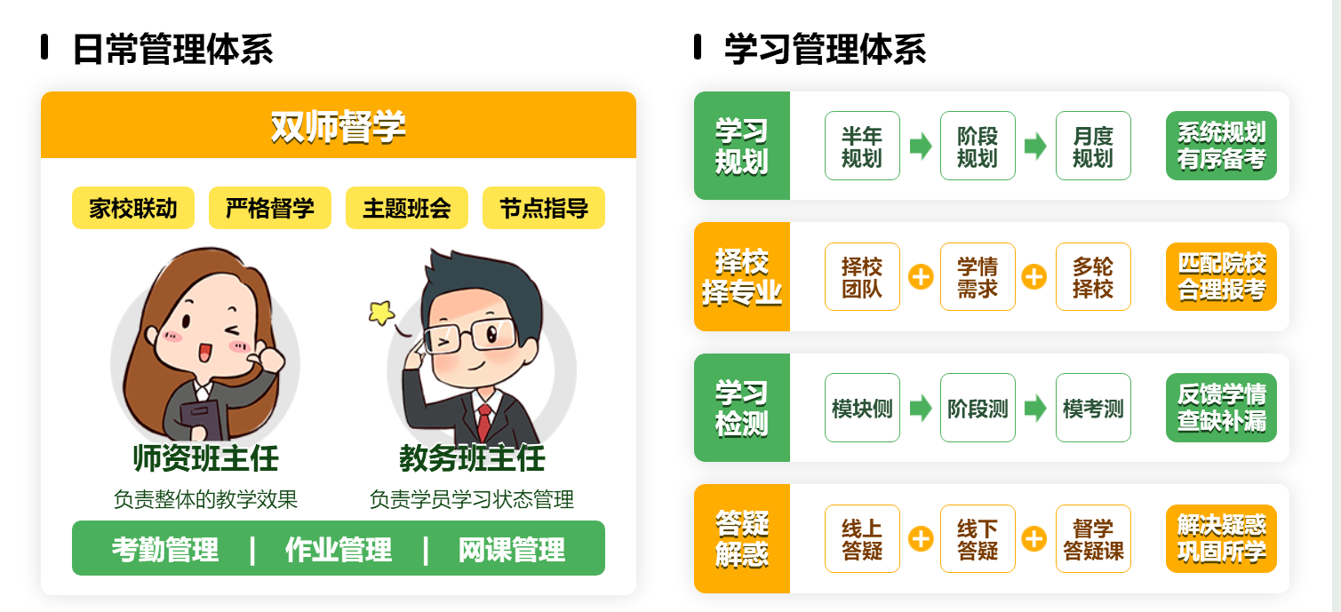 中公考研半年集训营