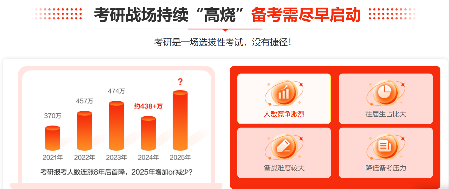 中公考研全年集训营