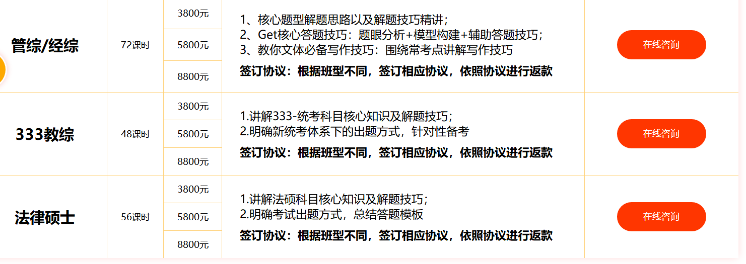 中公考研考前冲刺营