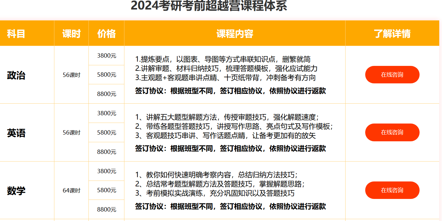 中公考研考前冲刺营