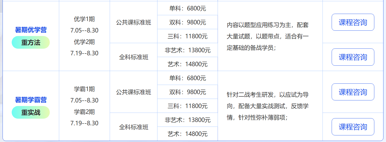 中公考研暑期集训营