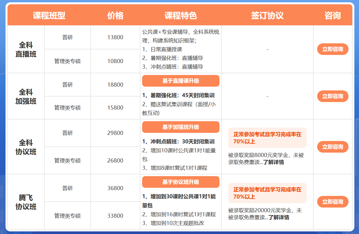 中公考研速学OAO课程