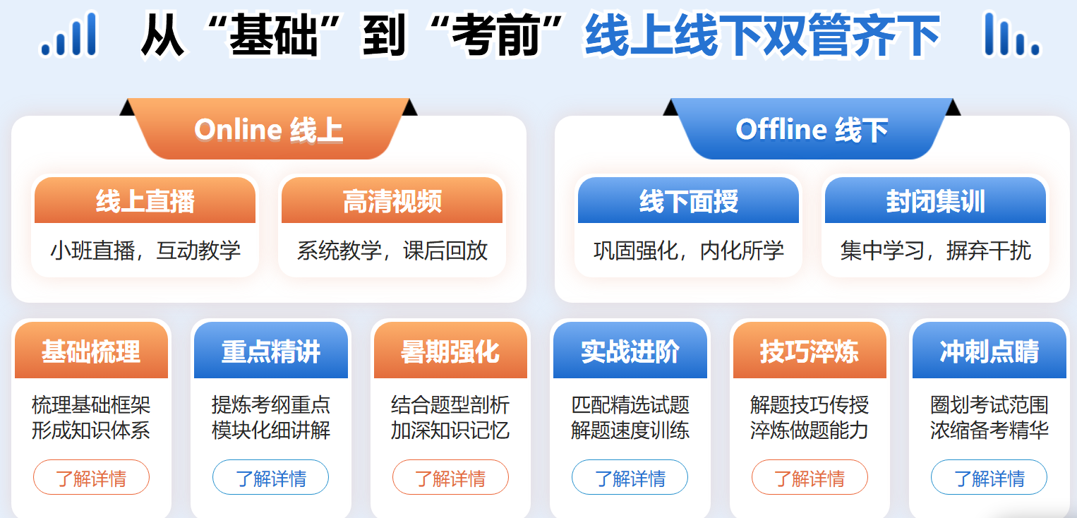 中公考研速学OAO课程