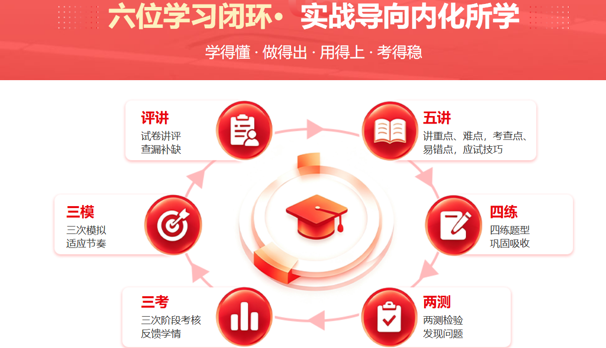 中公考研无限学课程