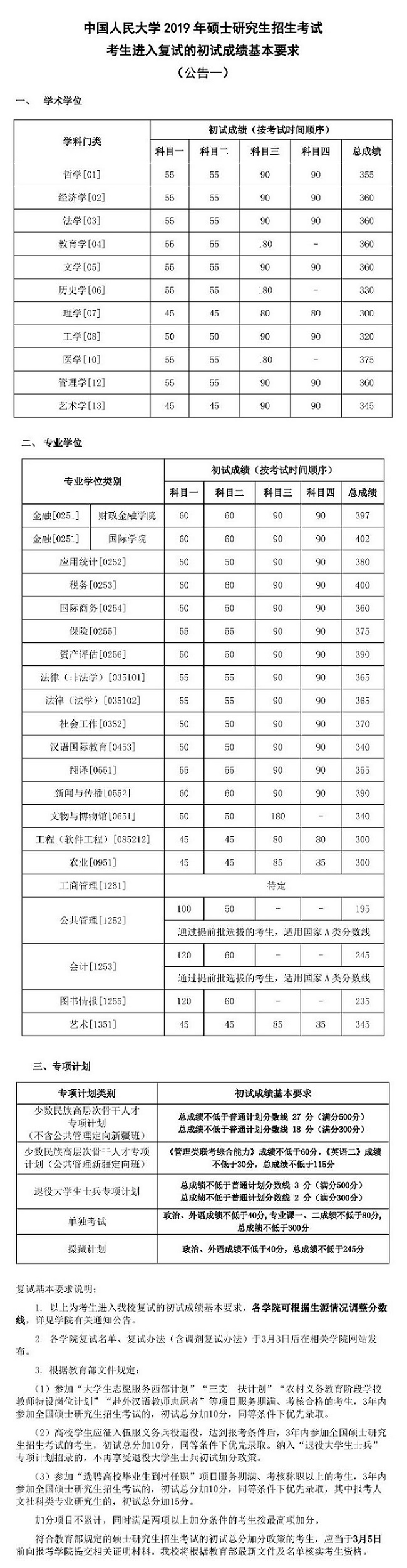 中国人民大学2019年硕士生招生考试进入复试的初试成绩基本要求