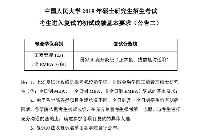 中国人民大学2019年硕士生招生考试进入复试的初试成绩基本要求