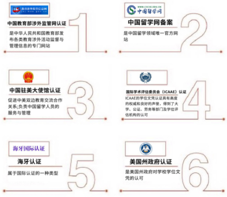 美国尼尔大学工商管理博士学位