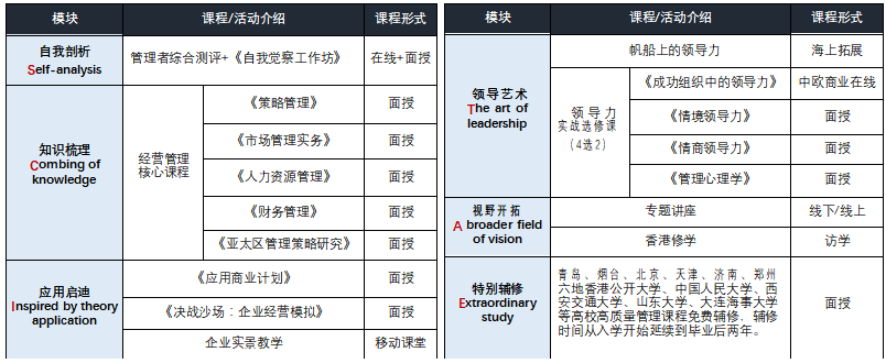 香港公开大学MBA工商管理（北京班）