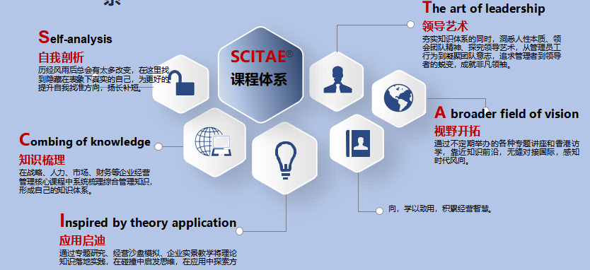 香港公开大学MBA工商管理（北京班）