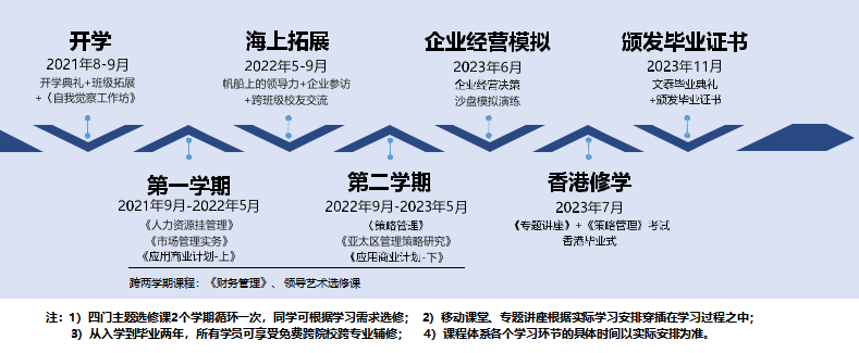 香港公开大学MBA工商管理（北京班）