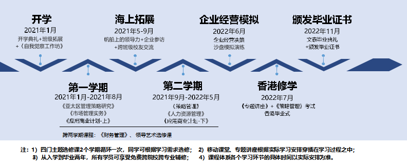 香港公开大学MBA工商管理（北京班）