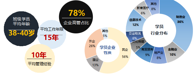 香港公开大学MBA工商管理（北京班）