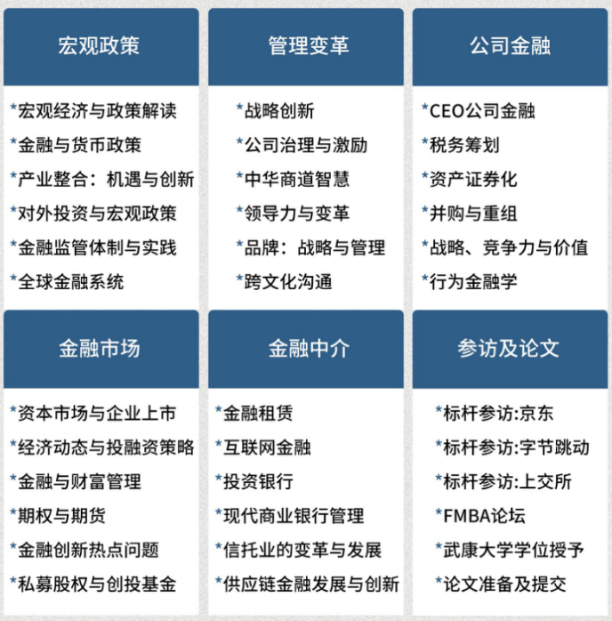 公司治理与金融硕士学位班