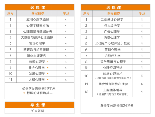 法国布雷斯特商学院应用心理学与管理专业硕士招生简章