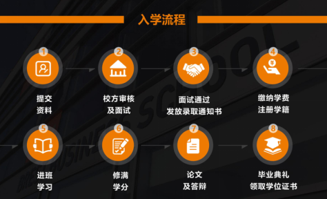 法国布雷斯特商学院应用心理学与管理专业硕士招生简章