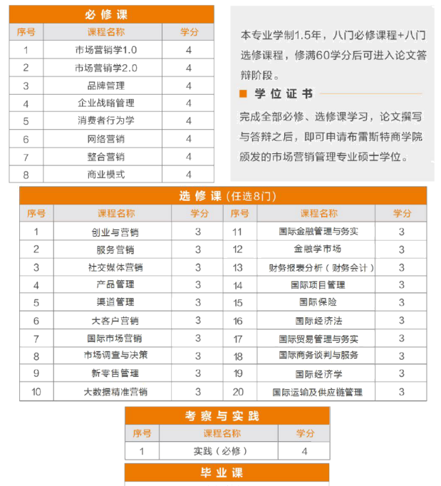 法国布雷斯特商学院市场营销与经营管理学招生简章