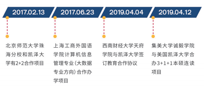 美国凯泽大学心理学专业（南京班）