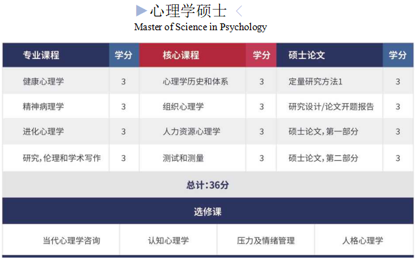 美国凯泽大学心理学专业（南京班）