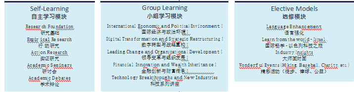 亚利桑那大学管理博士 (DM) 学位项目