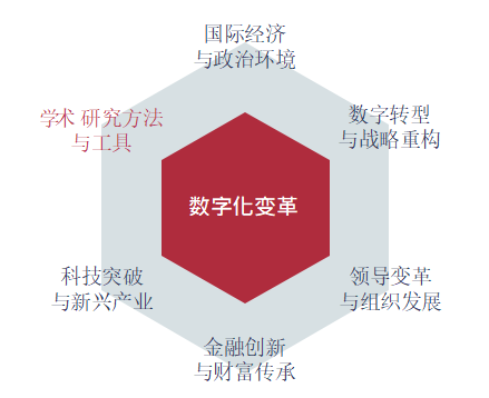 亚利桑那大学管理博士 (DM) 学位项目