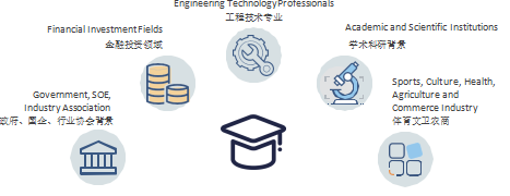 亚利桑那大学管理博士 (DM) 学位项目