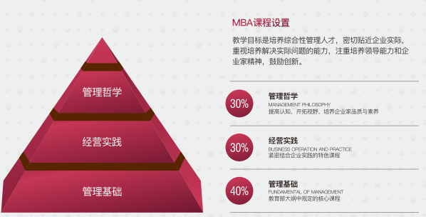 马来西亚思特雅大学工商管理硕士MBA（上海班）