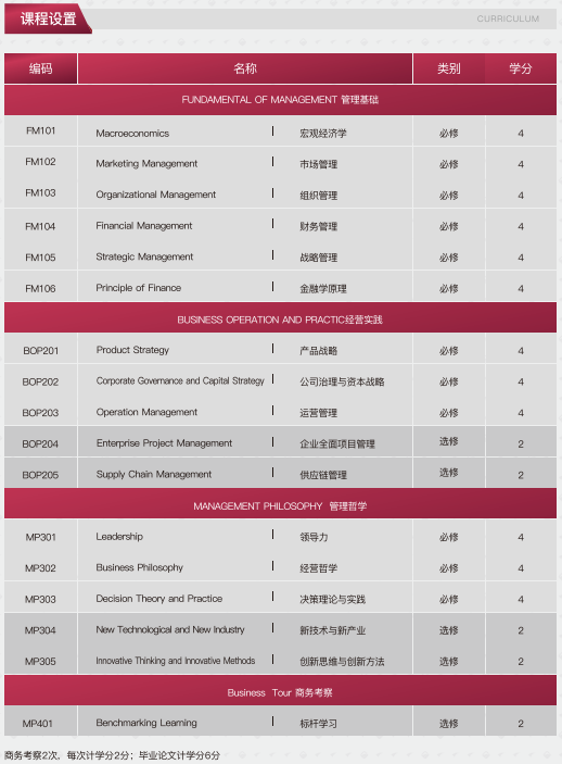 马来西亚思特雅大学工商管理硕士MBA（上海班）