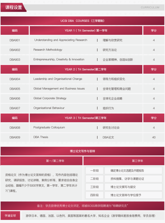 马来西亚思特雅大学工商管理博士DBA（上海班）