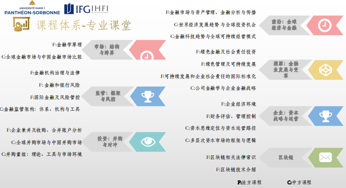法国巴黎第一大学金融双硕士简章