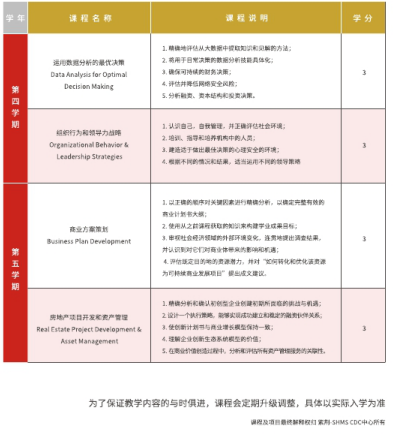 瑞士酒店管理大学工商管理硕士学位北京班