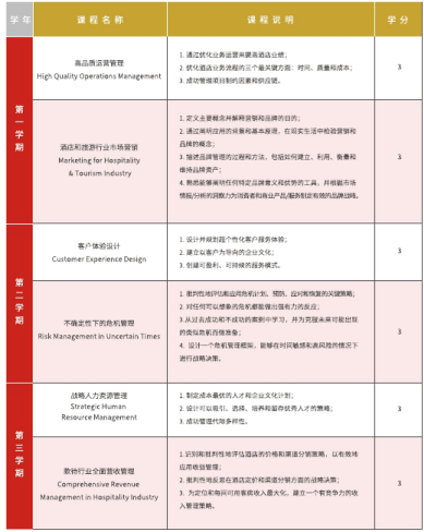 瑞士酒店管理大学工商管理硕士学位北京班