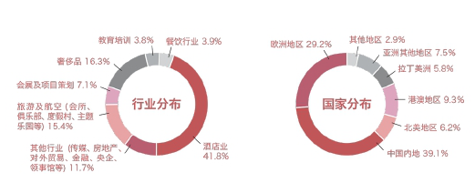 瑞士酒店管理大学工商管理硕士学位北京班