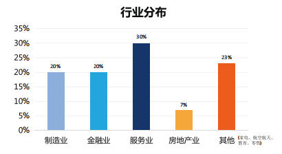 澳洲中央昆士兰大学工商管理硕士MBA北京班