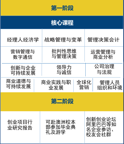 澳洲中央昆士兰大学工商管理硕士MBA北京班