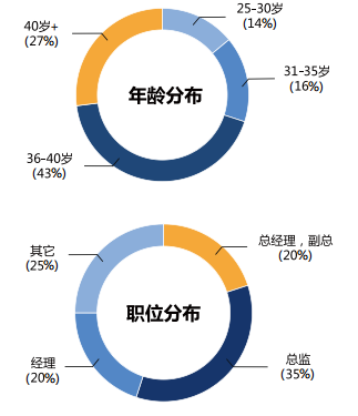 澳洲中央昆士兰大学工商管理硕士MBA北京班