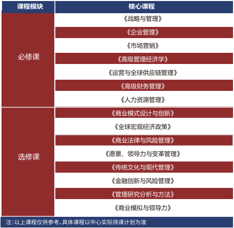 美国商业学院工商管理硕士MBA项目