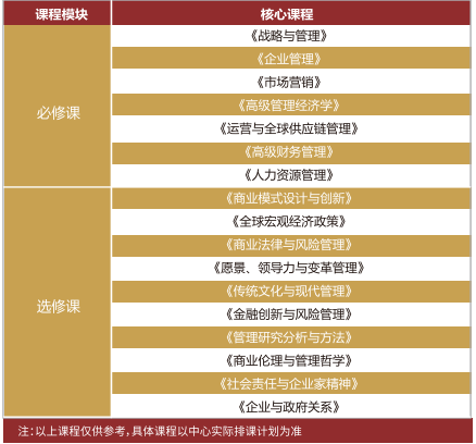 美国商业学院工商管理硕士DBA项目