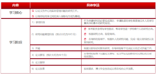 荷兰商学院(BSN)瑞士洛桑商学院(BSL)全球商业领导者DBA项目