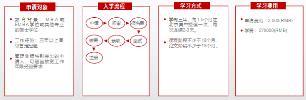 荷兰商学院(BSN)瑞士洛桑商学院(BSL)全球商业领导者DBA项目