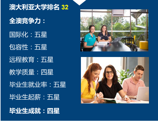 澳洲中央昆士兰大学排几名？