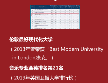 英国西伦敦大学工商管理硕士MBA