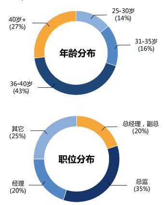 英国西伦敦大学工商管理硕士MBA