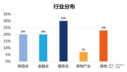 英国西伦敦大学工商管理硕士MBA