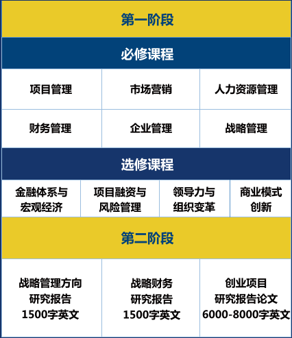 英国安格利亚鲁斯金大学工商管理硕士MBA